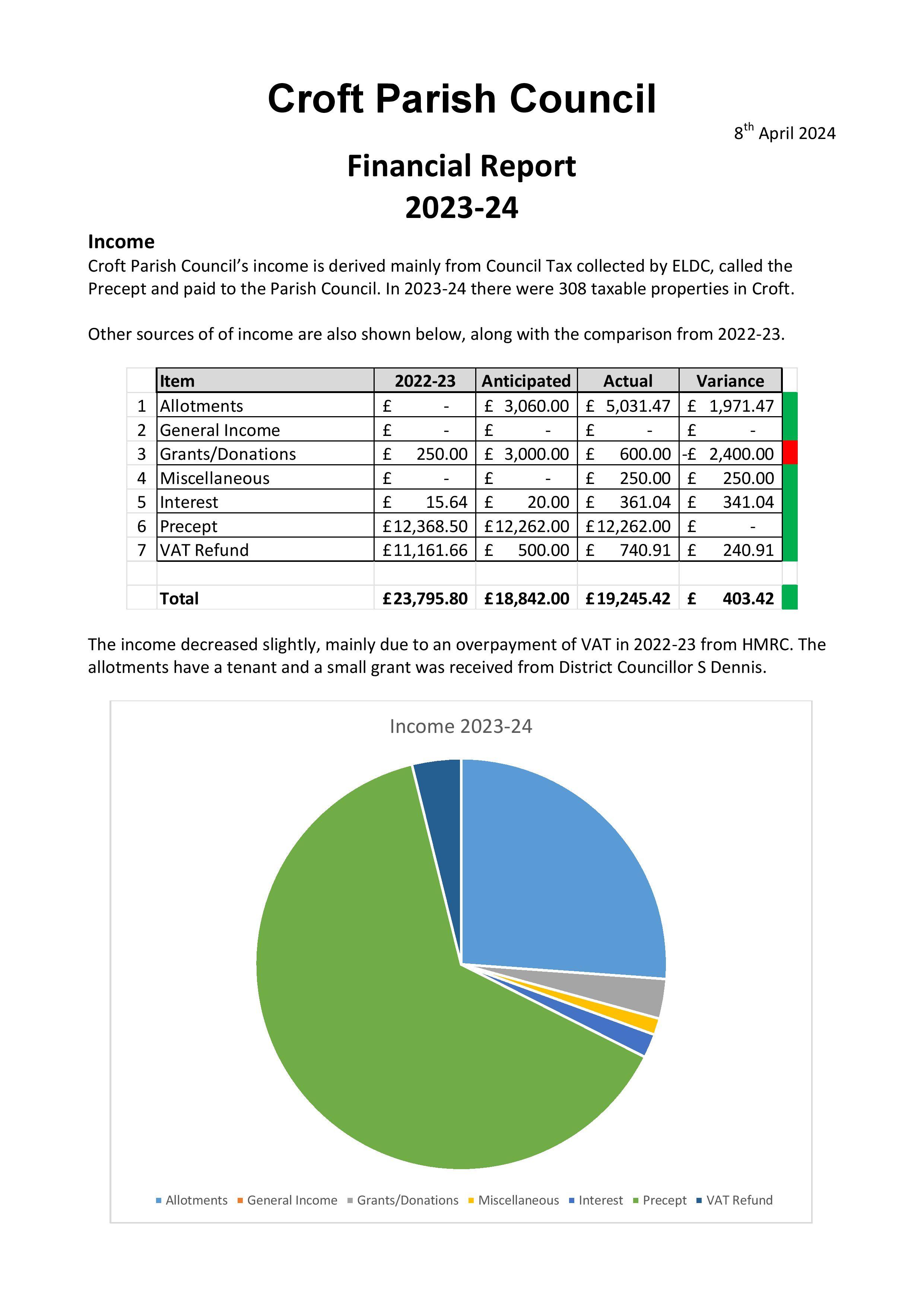 May 2024 draft minutes annual parish meeting financial report 1