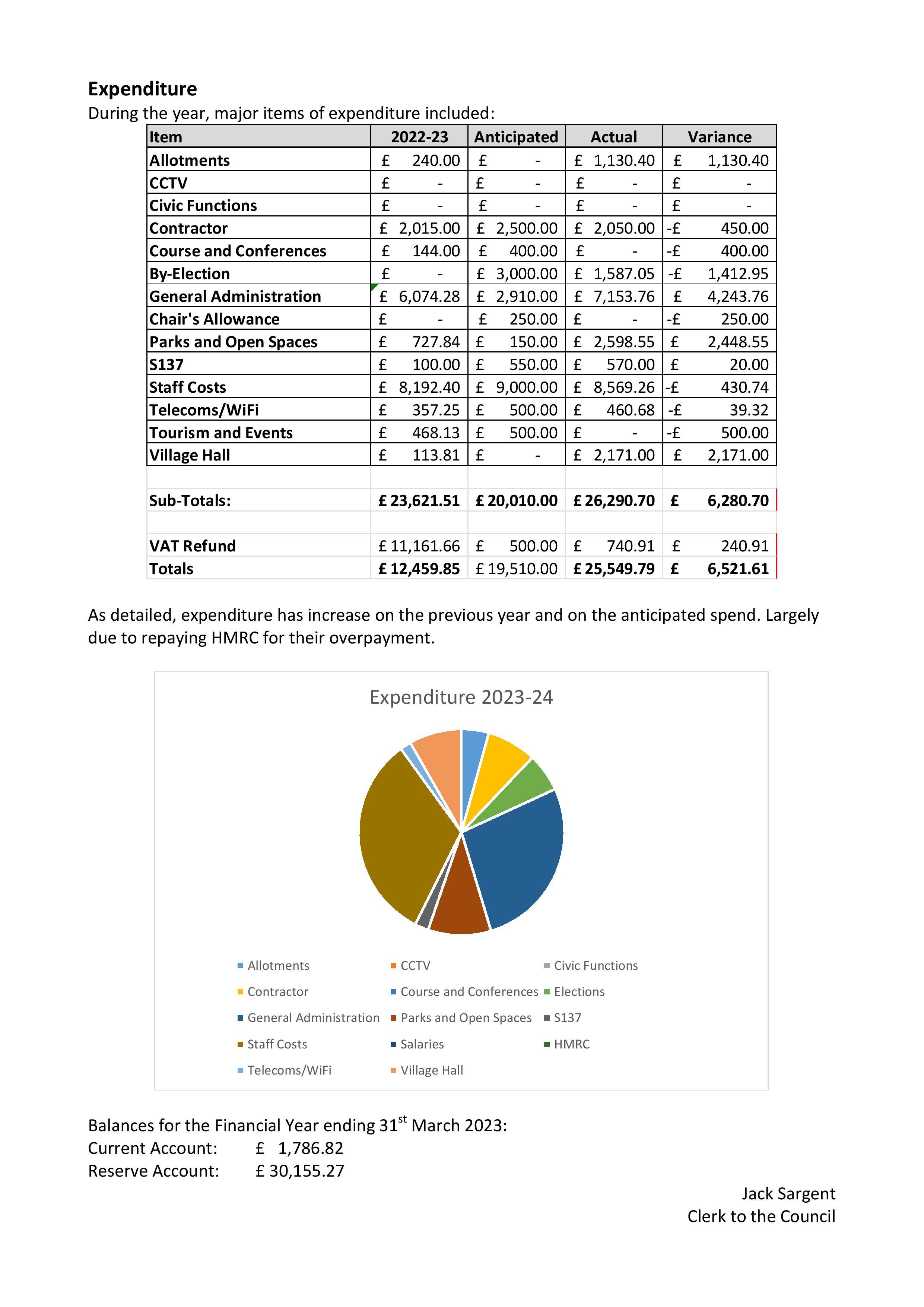 May 2024 draft minutes annual parish meeting financial report 2